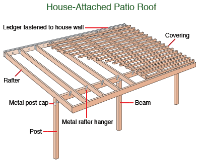 Terrace roof & pavilion construction FMIYWHN
