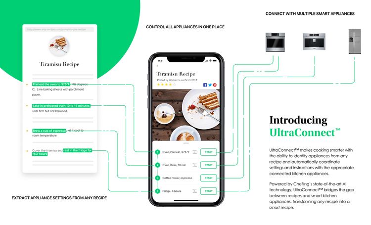 Futuristic AI kitchen assistants: connected intelligent kitchen solutions