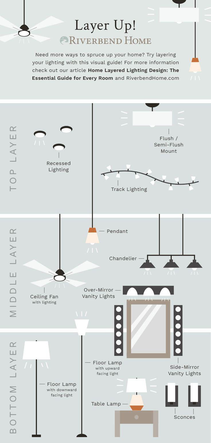 Utilize lighting layers to enhance your interior design appeal