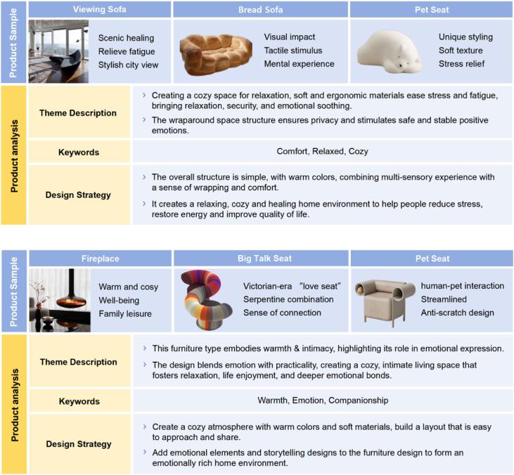 Create ⁣a comfortable seating arrangement that encourages conversation
